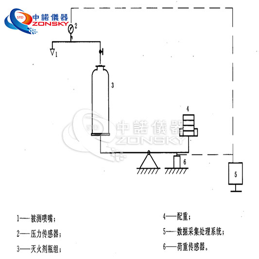 消防噴嘴流量特性試驗機