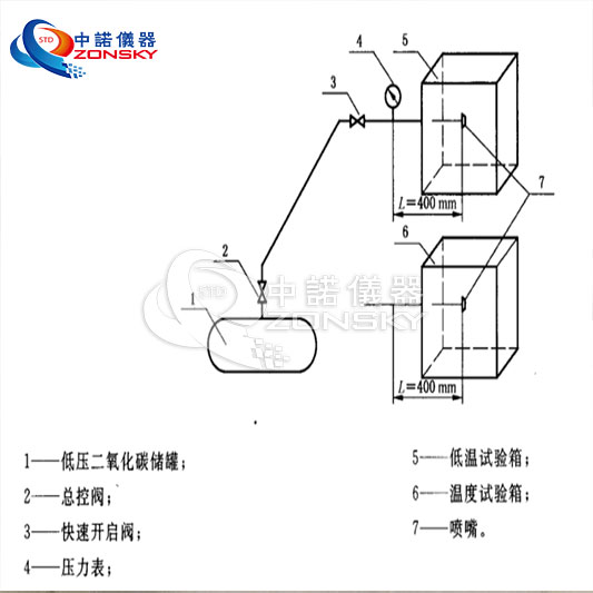 消防噴嘴耐熱、耐壓、耐冷擊試驗機