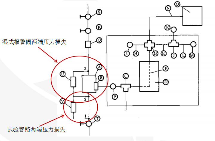 濕式報警閥水力摩阻試驗機(jī)